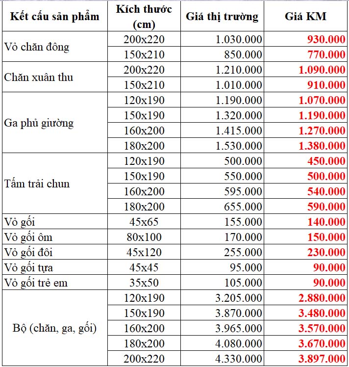 Bảng giá bán lẻ Blue Sky Hanvico dòng DL cotton T